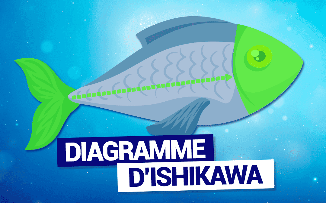 Illustration du diagramme d’Ishikawa, aussi appelé diagramme causes-effets ou diagramme en arêtes de poisson.