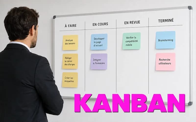 Chef de projet utilisant un tableau Kanban pour organiser les tâches entre les colonnes « À faire », « En cours », « En revue » et « Terminé ».